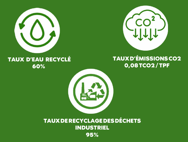 image001 SONOFET'S actions for the environment
